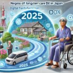 2025年の日本の介護DXを表現するイメージ：デジタルトランスフォーメーション、介護現場、施設、看護師、患者、高齢者の生活改善