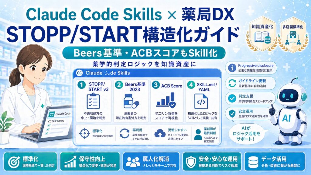 Claude Code Skillsを活用し、STOPP/START、Beers基準、ACBスコアを構造化して薬局DXに活かすことを示したアイキャッチ画像