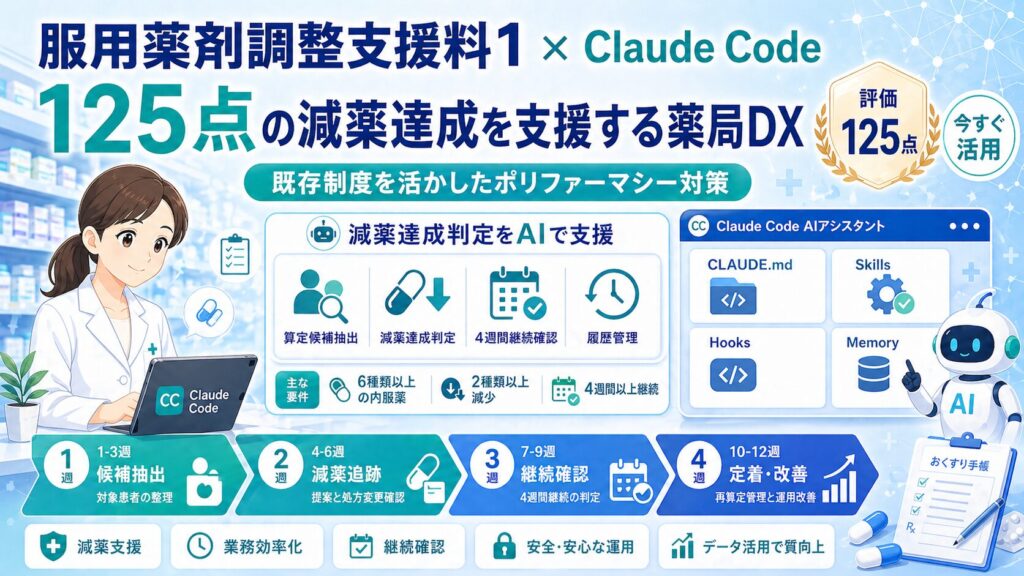 服用薬剤調整支援料1の125点算定に向け、Claude Codeで減薬達成判定、4週間継続確認、履歴管理を支援する薬局DXのアイキャッチ画像