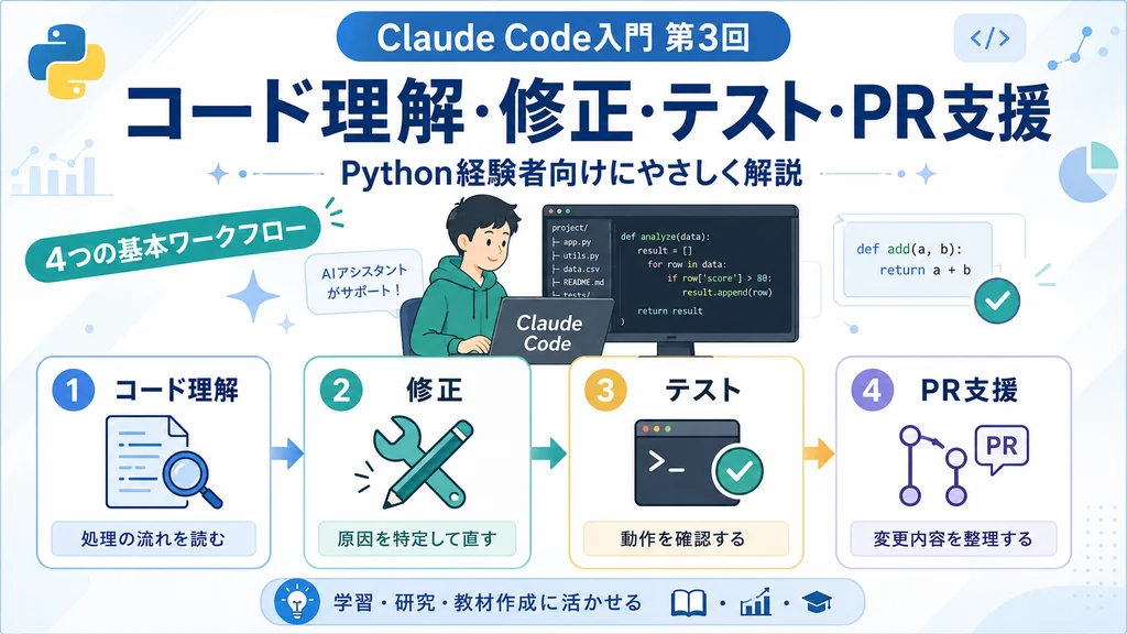 Claude Code入門第3回として、コード理解、修正、テスト、PR支援の4つの基本ワークフローをPython経験者向けに解説するアイキャッチ画像